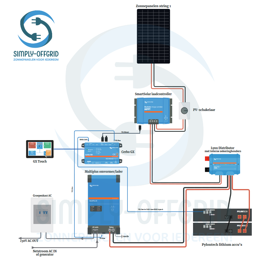 Off-grid 4 panelen set (Victron CerboGX)