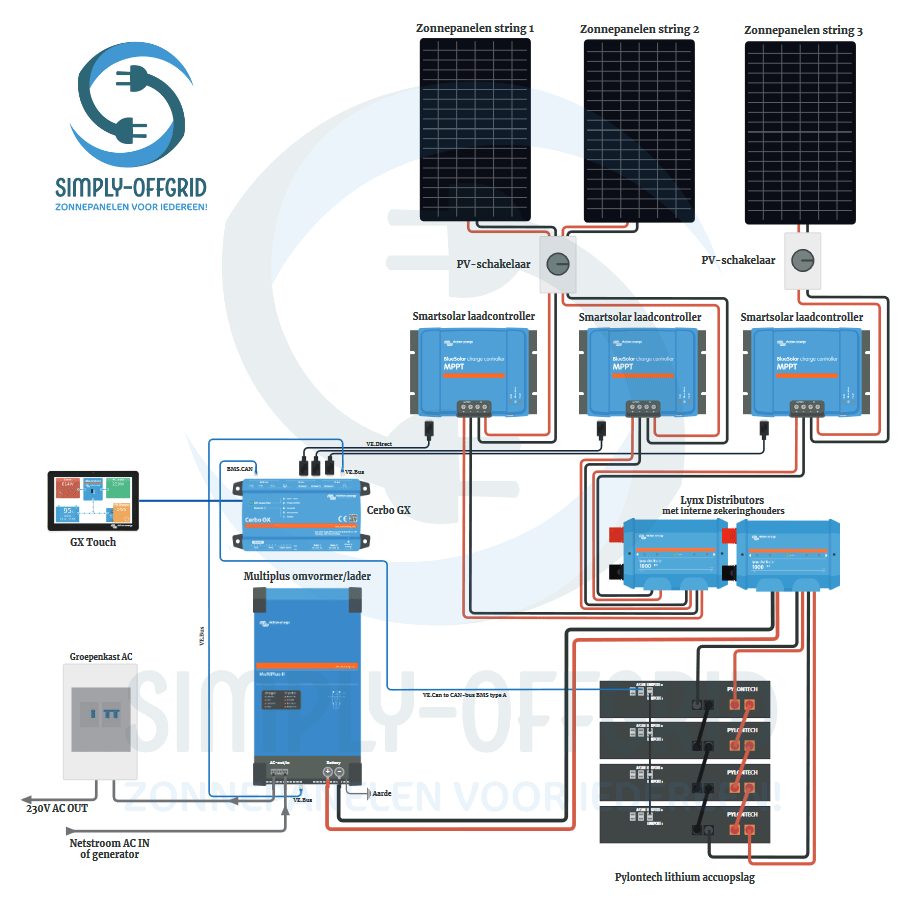Off-grid 15 panelen set (Victron Cerbo GX)