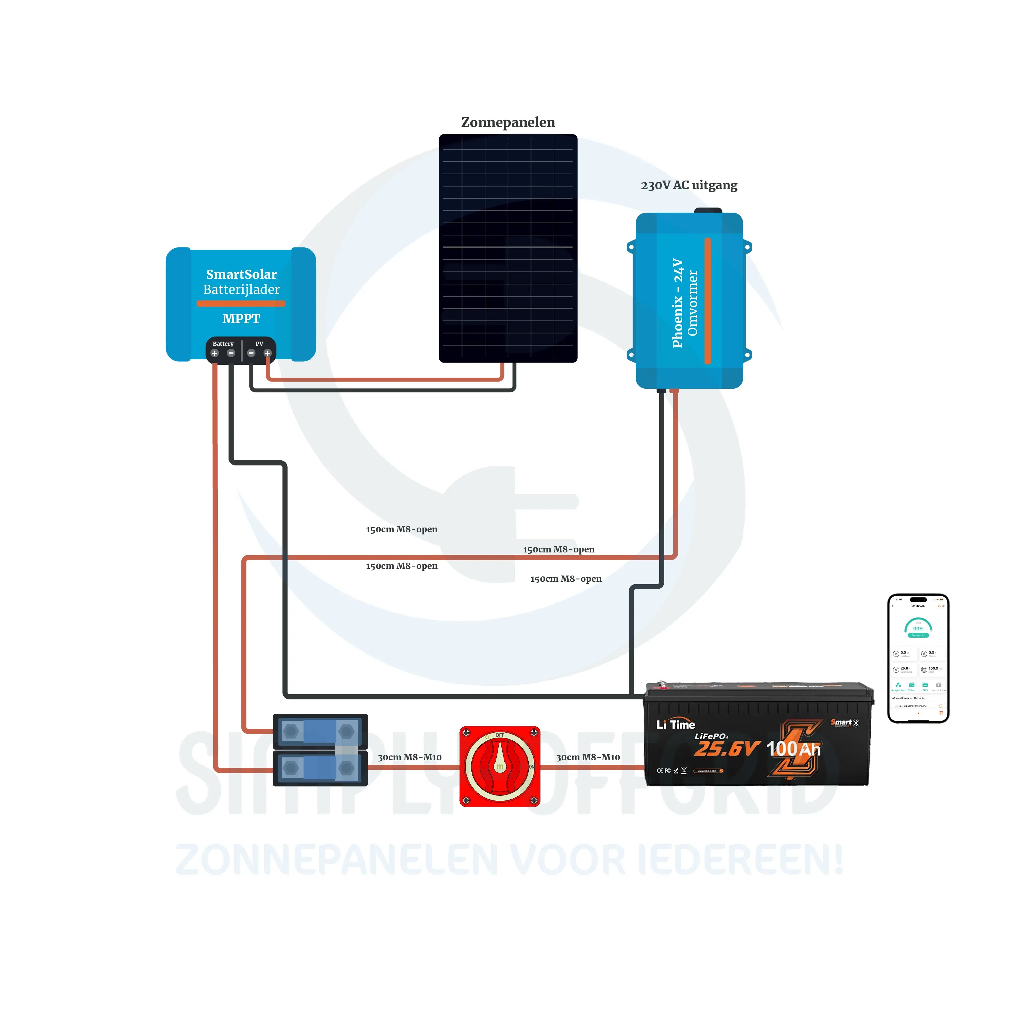 Kleine off-grid set met 2 panelen