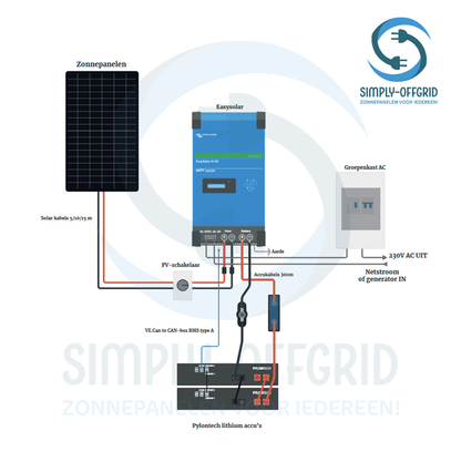 Off-grid 12 panelen set met Victron Easysolar