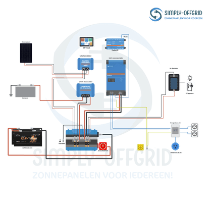 CamperKit DigitalNomad